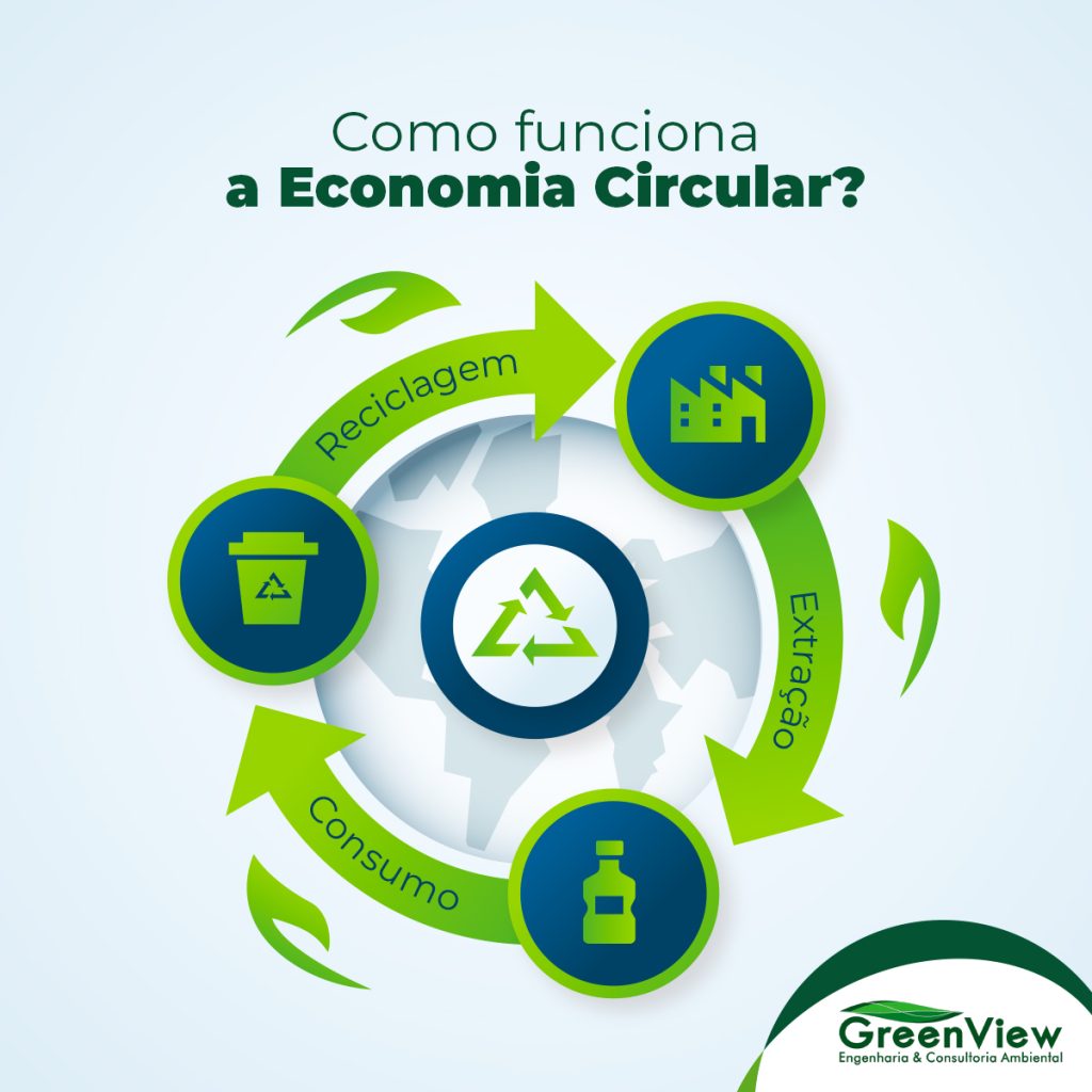 vantagens da economia circular para empresas