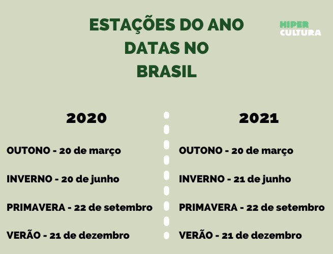quando começa o outono no Brasil 2026